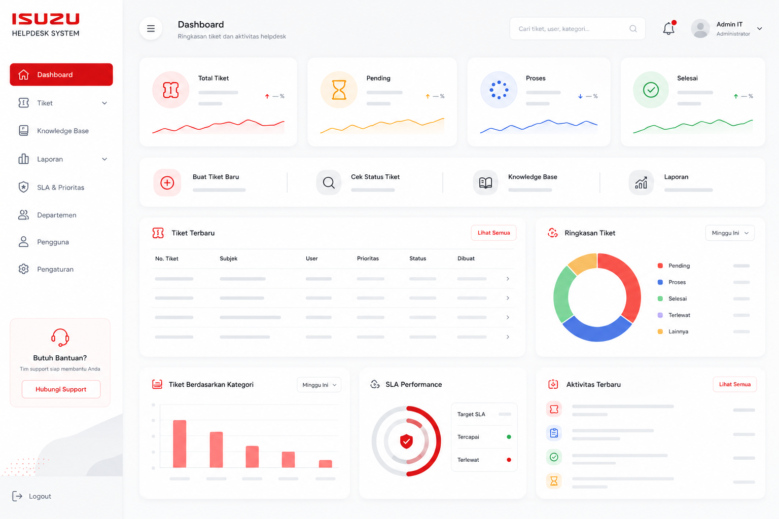 Helpdesk Ticketing System