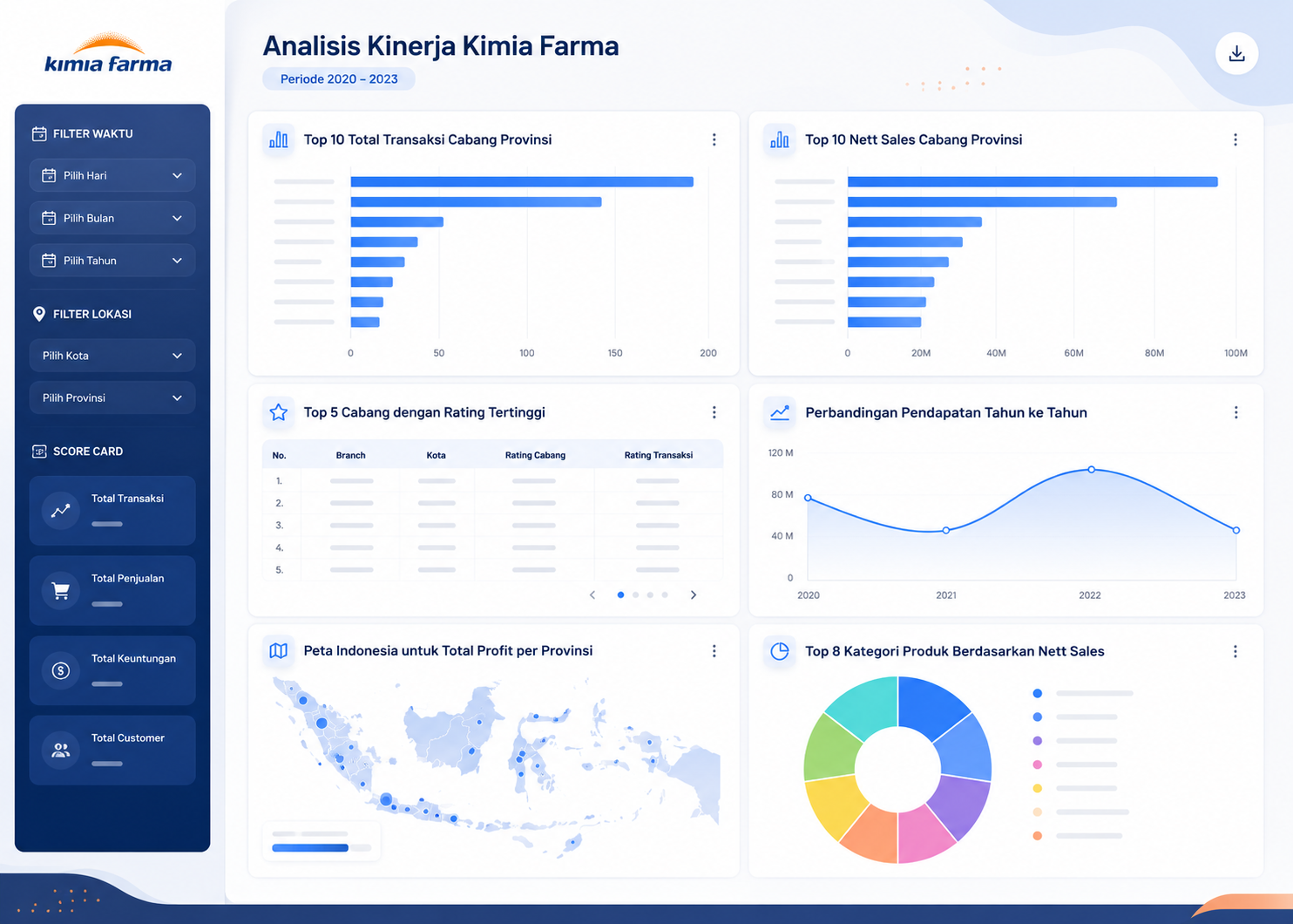Sales Performance Analytics Dashboard